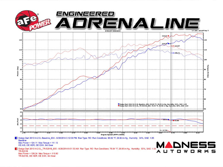 Dodge Dart Cold Air Intake System - 2.0L - Tajeda Retain - Black - Pro 5R Filter